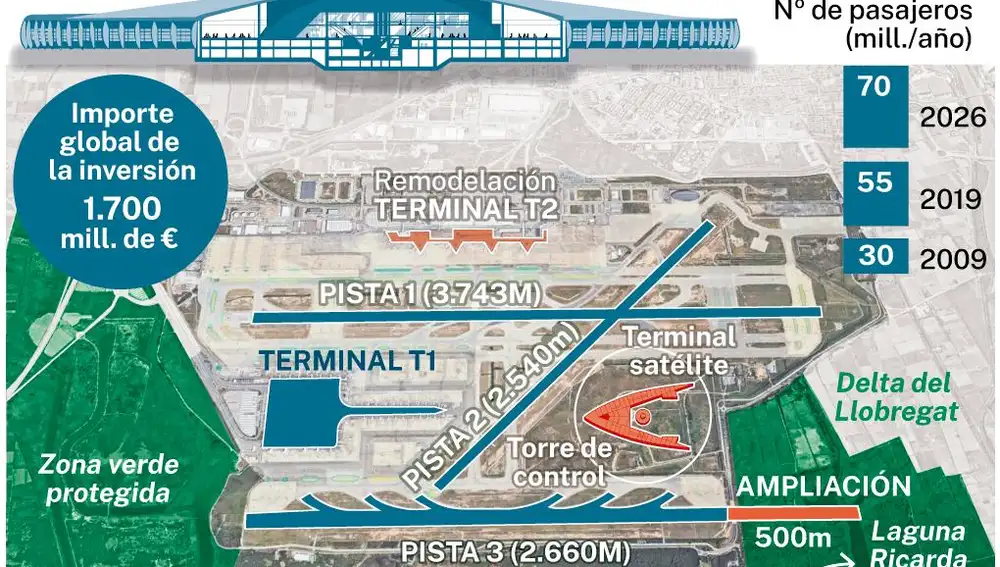 Una ampliación fallida
