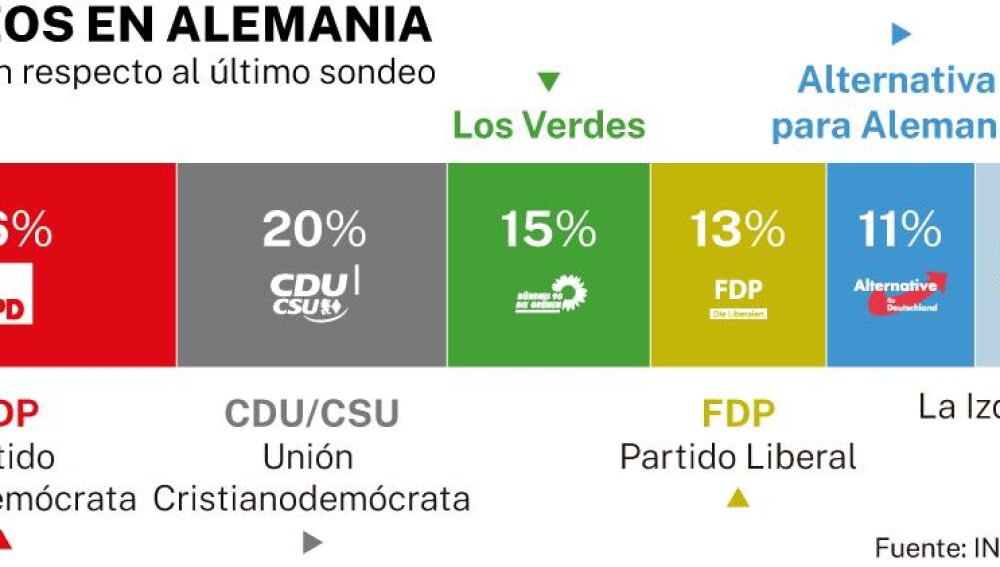 Infografía