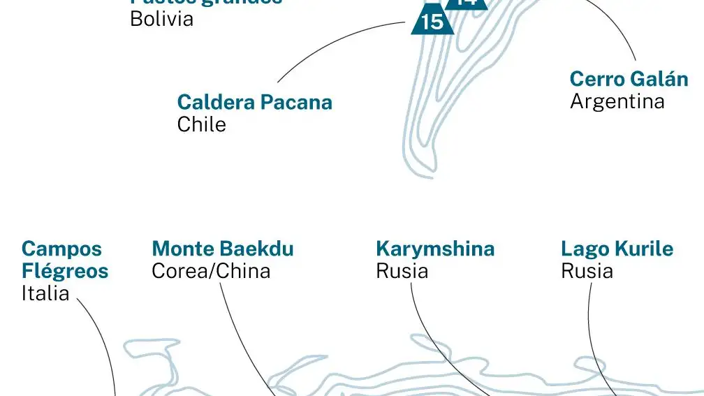 Volcanes del mundo