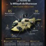 Cuadro informativo en francés de los ataques del Estado Islámico en Afganistán