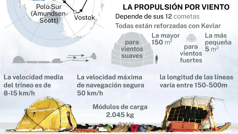 Expedición a la Antártida