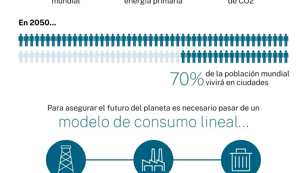 Fuente: ONU