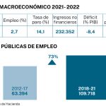 Presupuestos generales
