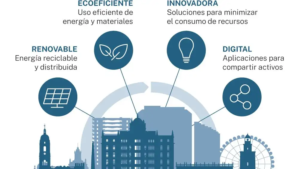 Fuente: Málaga TechPark