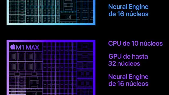 Apple presenta los nuevos MacBooks Pro con el sucesor del chip M1 y la ...
