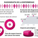 Infografía
