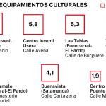 Equipamientos