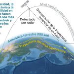 Misil hipersónico