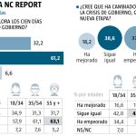Encuesta NC Report