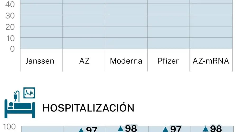 Eficacia de las vacunas