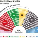 Parlamento alemán