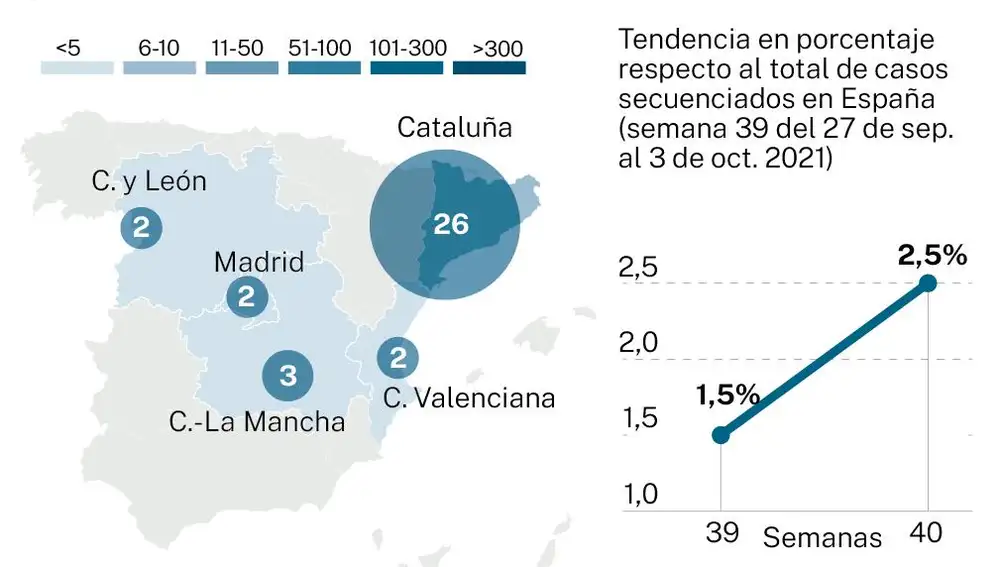 Variante Delta Plus en España