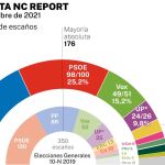 Encuesta NC Report