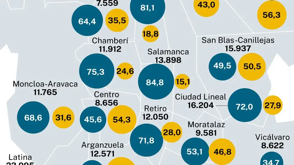 Educación madrileña