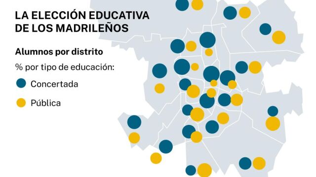 La elección educativa de los madrileños