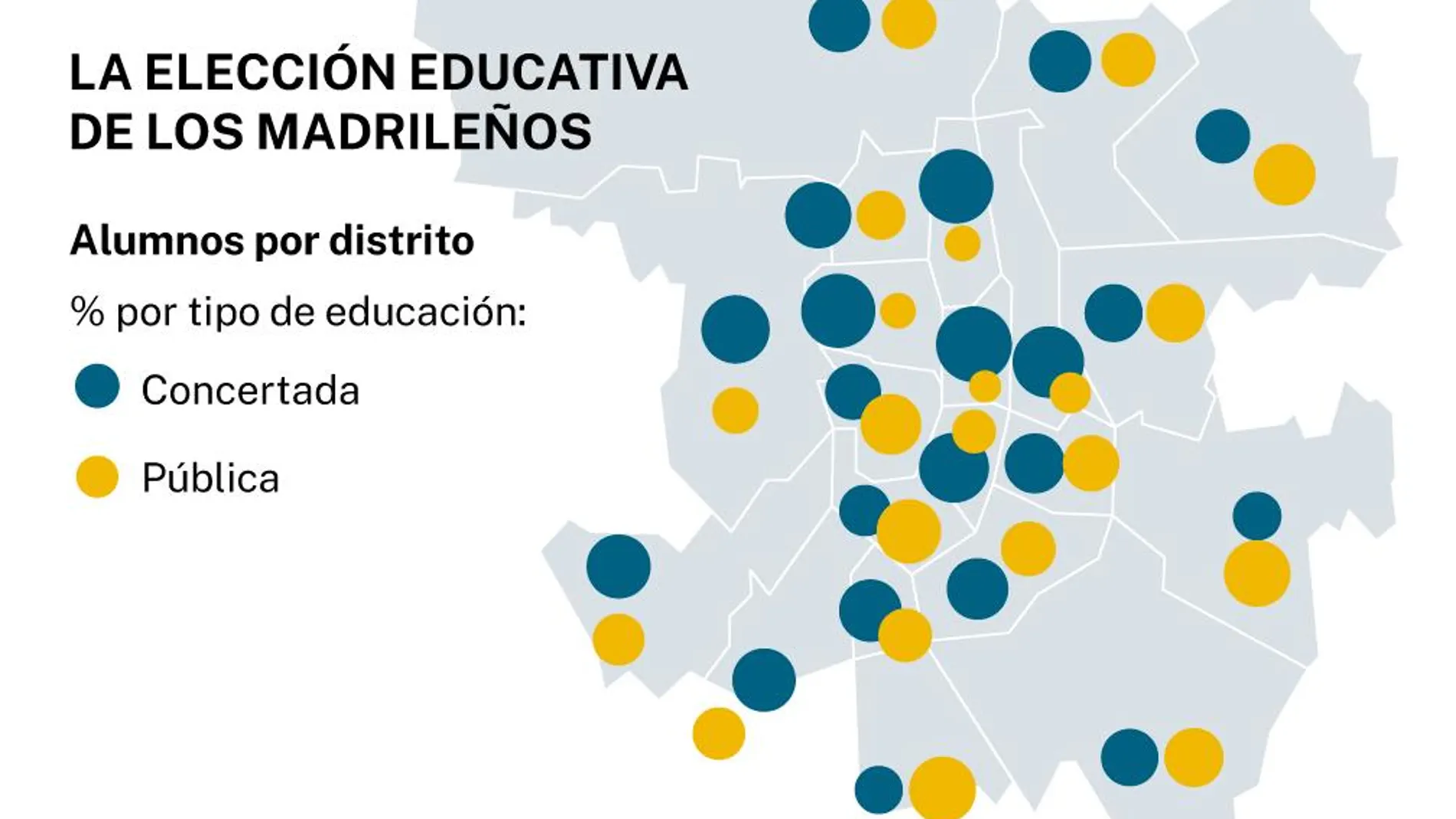 La elección educativa de los madrileños