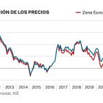 Estanflación: ¿la nueva y más temible amenaza para la recuperación económica?