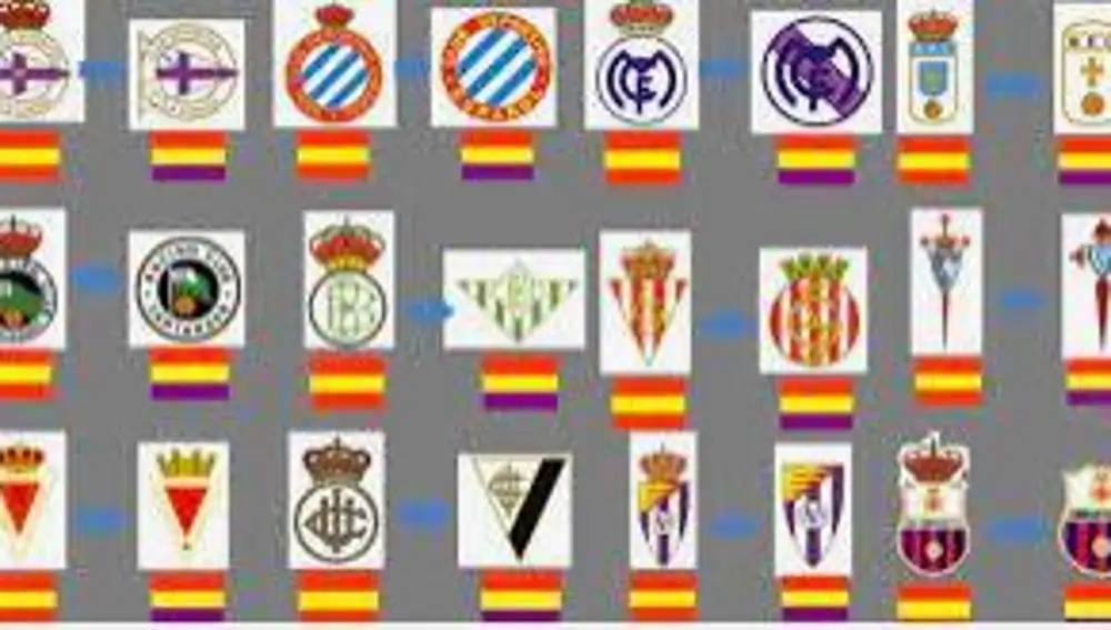 Cambio de escudos en la II República