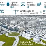 Nueva Ciudad de la Justicia