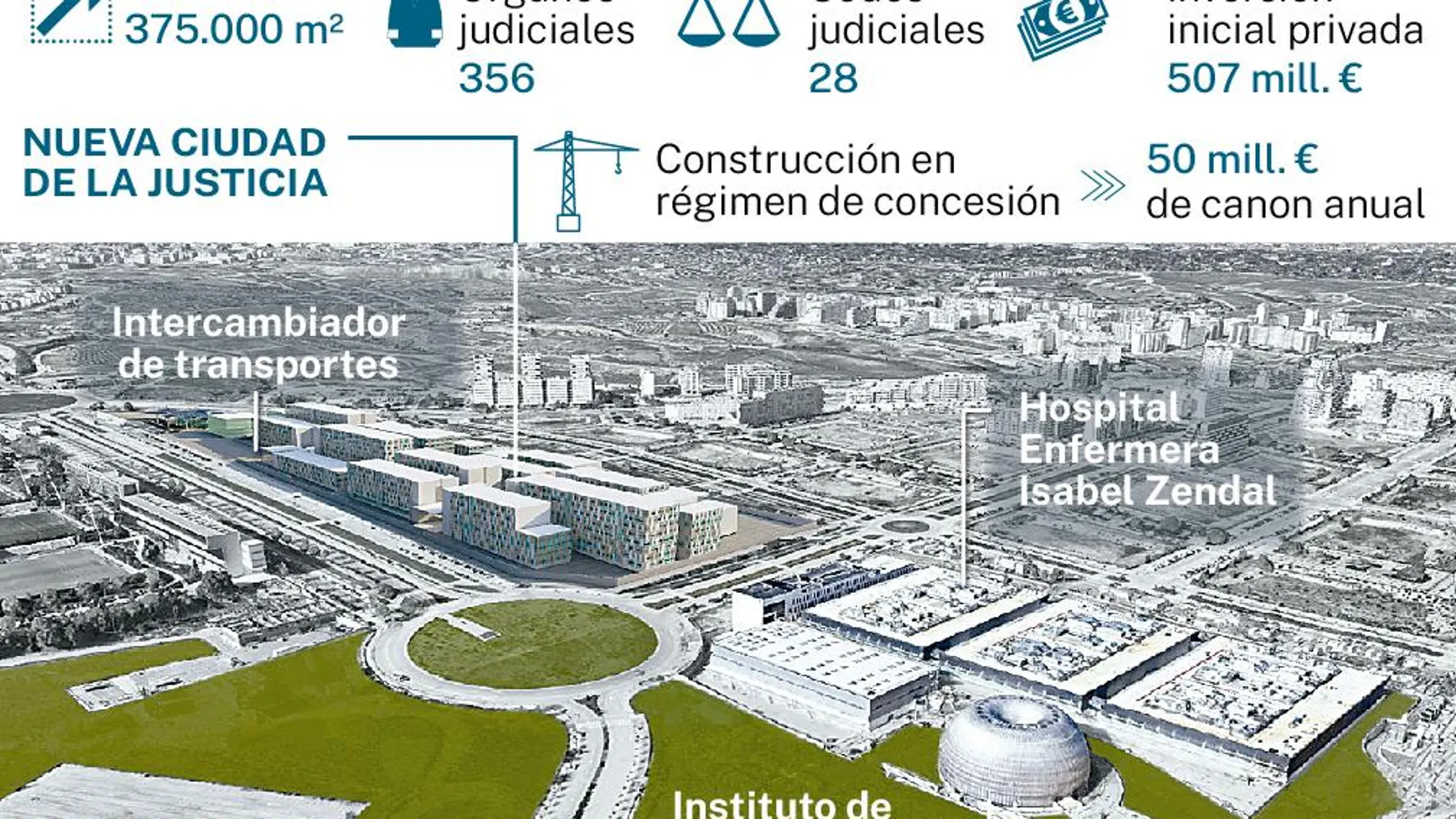Nueva Ciudad de la Justicia