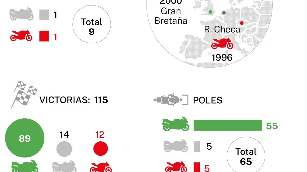 Valentino Rossi, en números