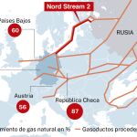 Nord Stream 2