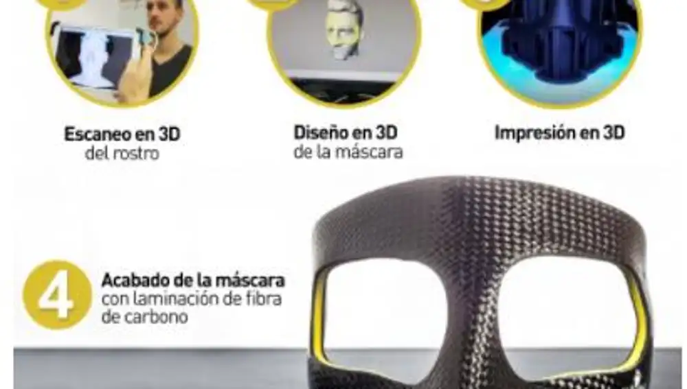 Proceso de fabricación