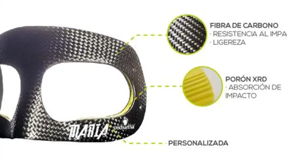 Materiales de la protección facial