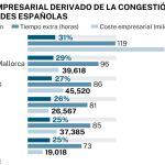 Peajes