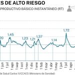 Riesgo Covid