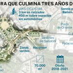 Remodelación Plaza España