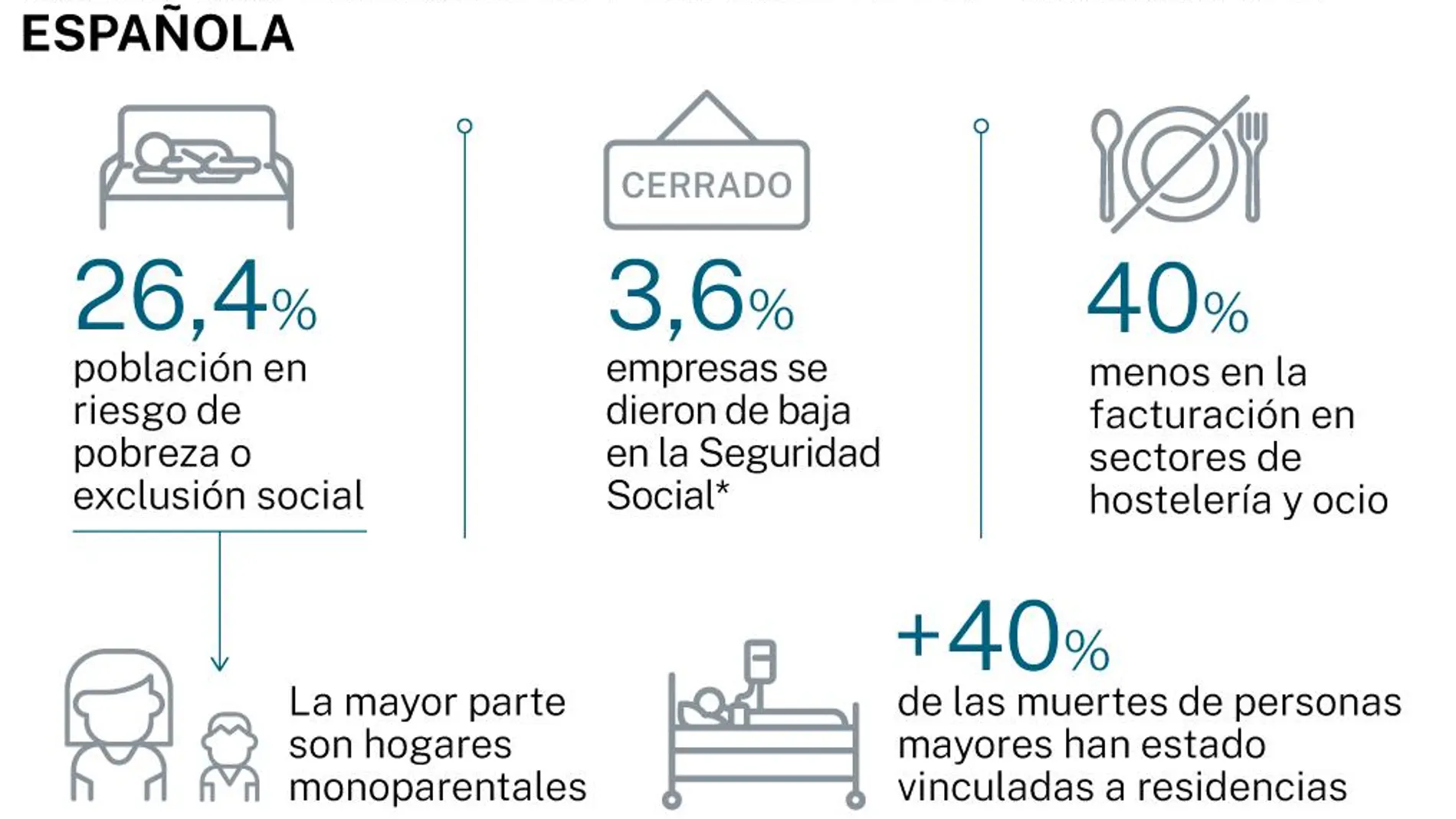 La pandemia en España