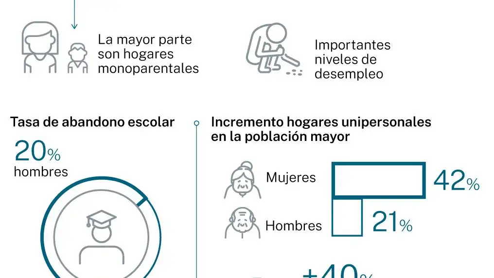 La pandemia en España