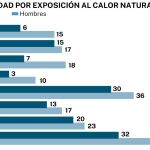 Mortalidad