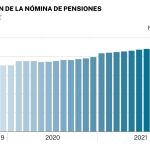 Pensiones
