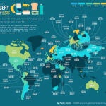Precio medio cesta de la compra en el mundo. NetCredit.