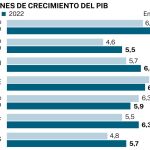 Previsiones de crecimiento