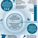 Infografía