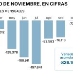 Paro registrado