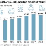 Sector juguetes