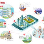 El distrito Castellana Norte contará con un sistema de calor de barrio basado en geotermia