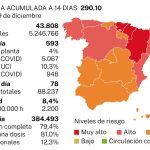 Secuenciación genoma COVID