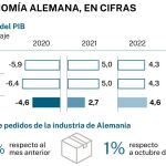 Economía alemana