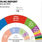 NC Report