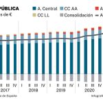Deuda pública en el tercer trimestre