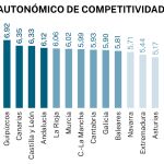 competitividad fiscal