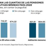 Pensiones 2022