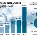 Ciberataques