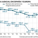 Colapso judicial