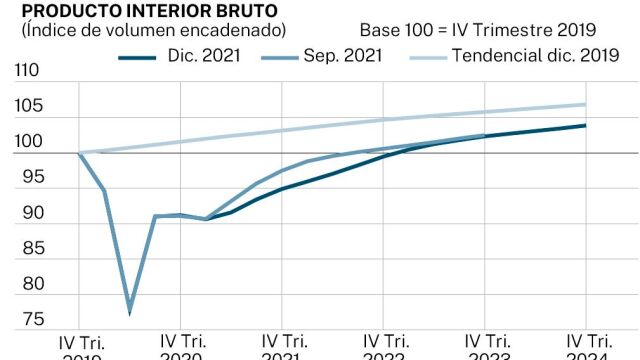 Previsiones macroeconómicas del Banco de España
